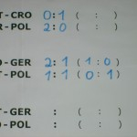 Österreich vs. Polen